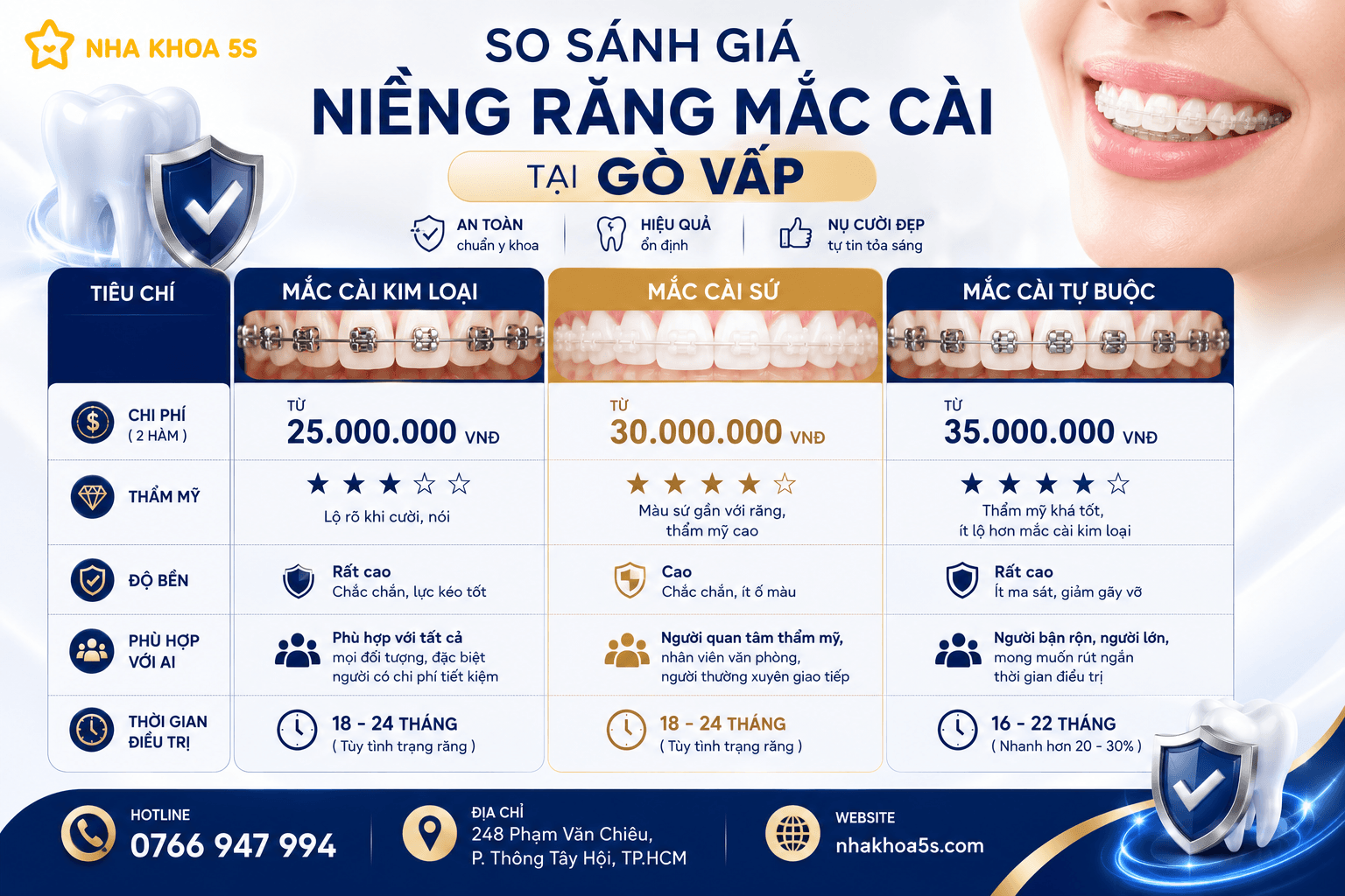 Giá niềng răng mắc cài Gò Vấp và quy trình gắn mắc cài