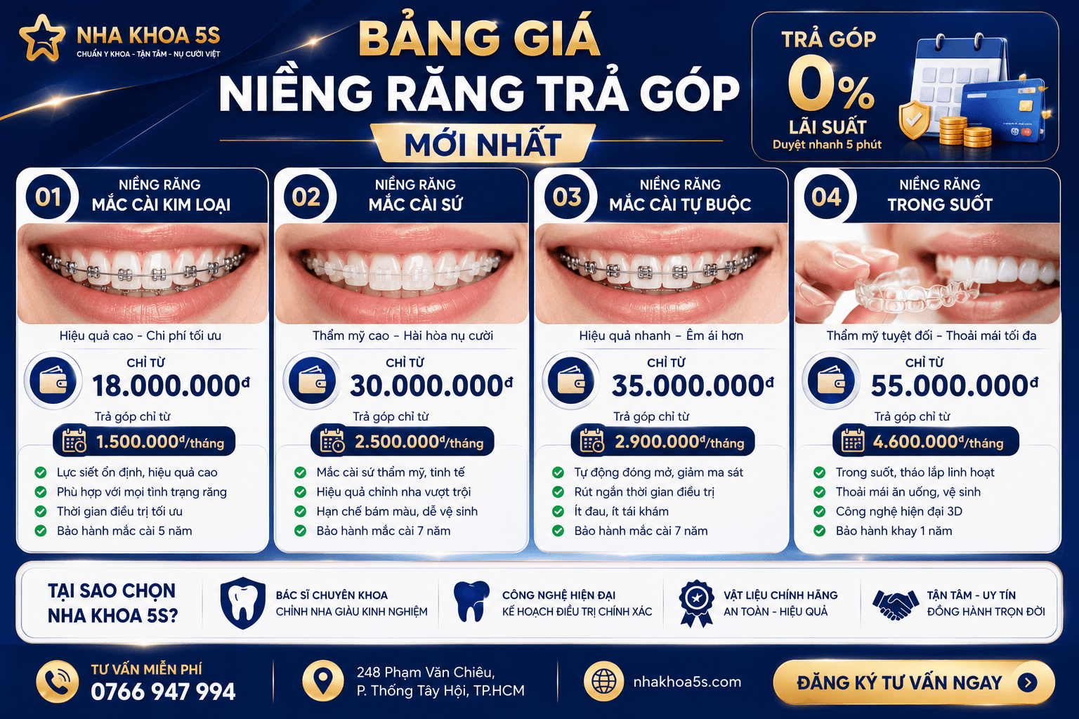 Bảng giá niềng răng trả góp tại nha khoa uy tín minh bạch