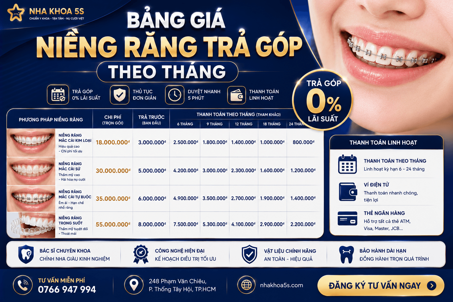 Bảng giá niềng răng trả góp và các gói chỉnh nha phổ biến