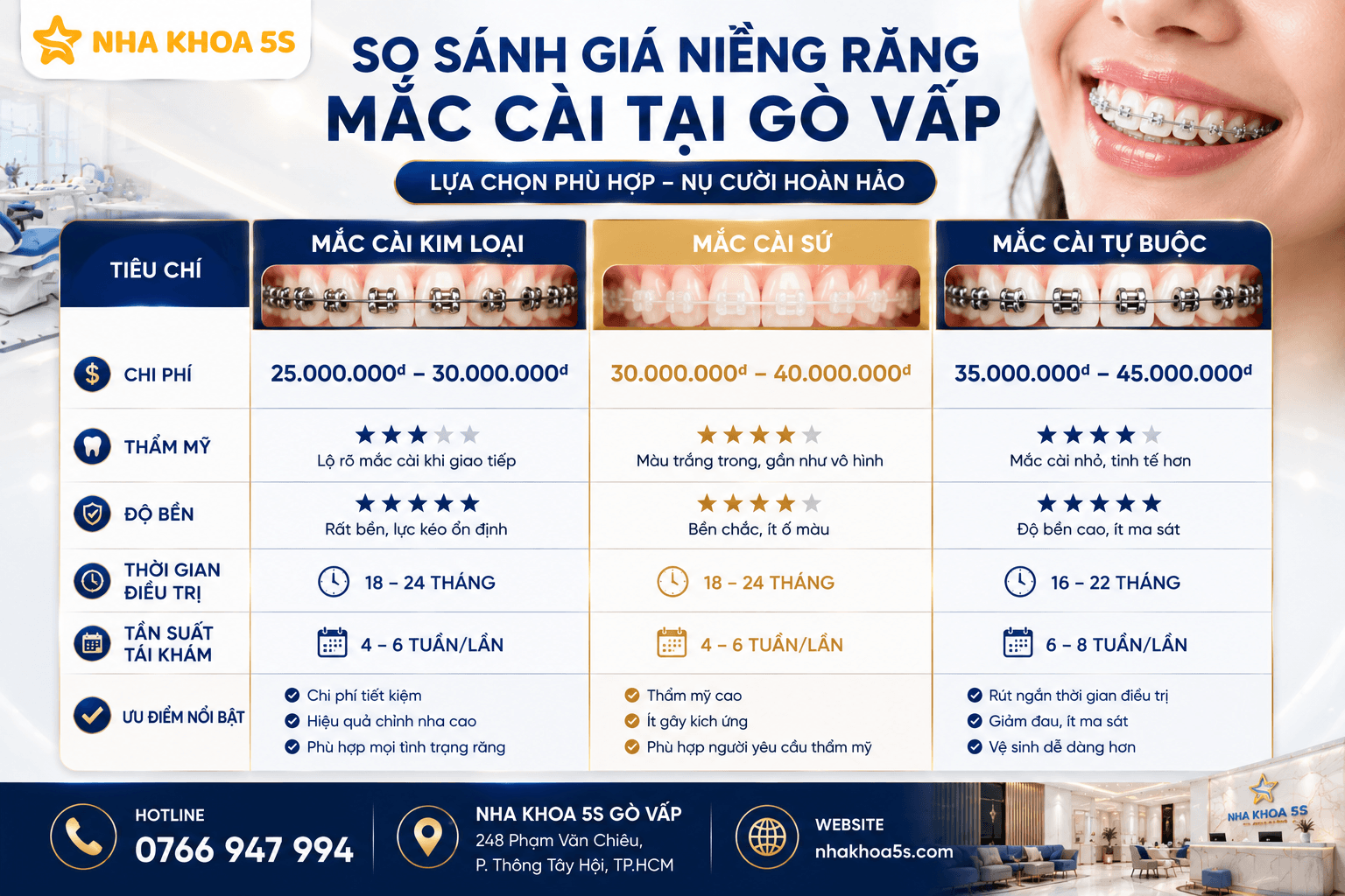 BẢNG GIÁ NIỀNG RĂNG MỚI NHẤT 2026 và quy trình gắn mắc cài