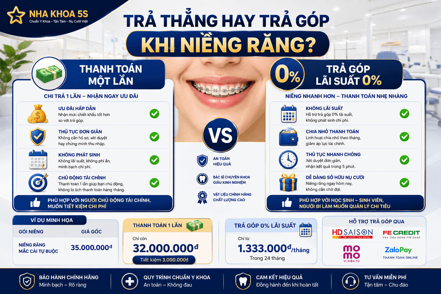 Bảng giá niềng răng trả góp cho học sinh sinh viên và người đi làm