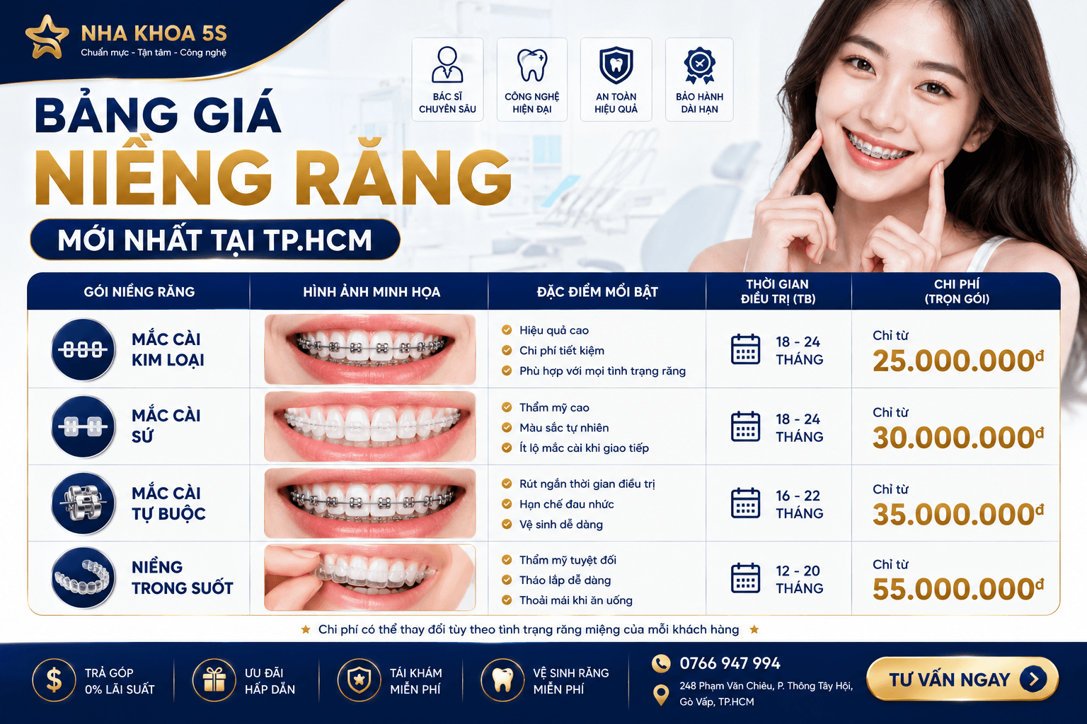 Bảng giá niềng răng tại TP.HCM và cách tiết kiệm chi phí chỉnh nha