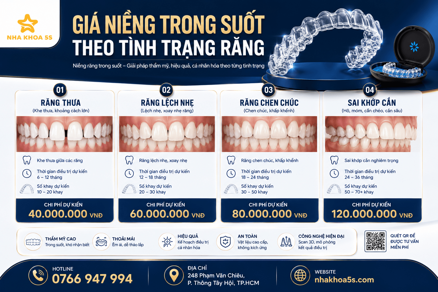 Bảng giá niềng răng trong suốt theo từng phân khúc điều trị