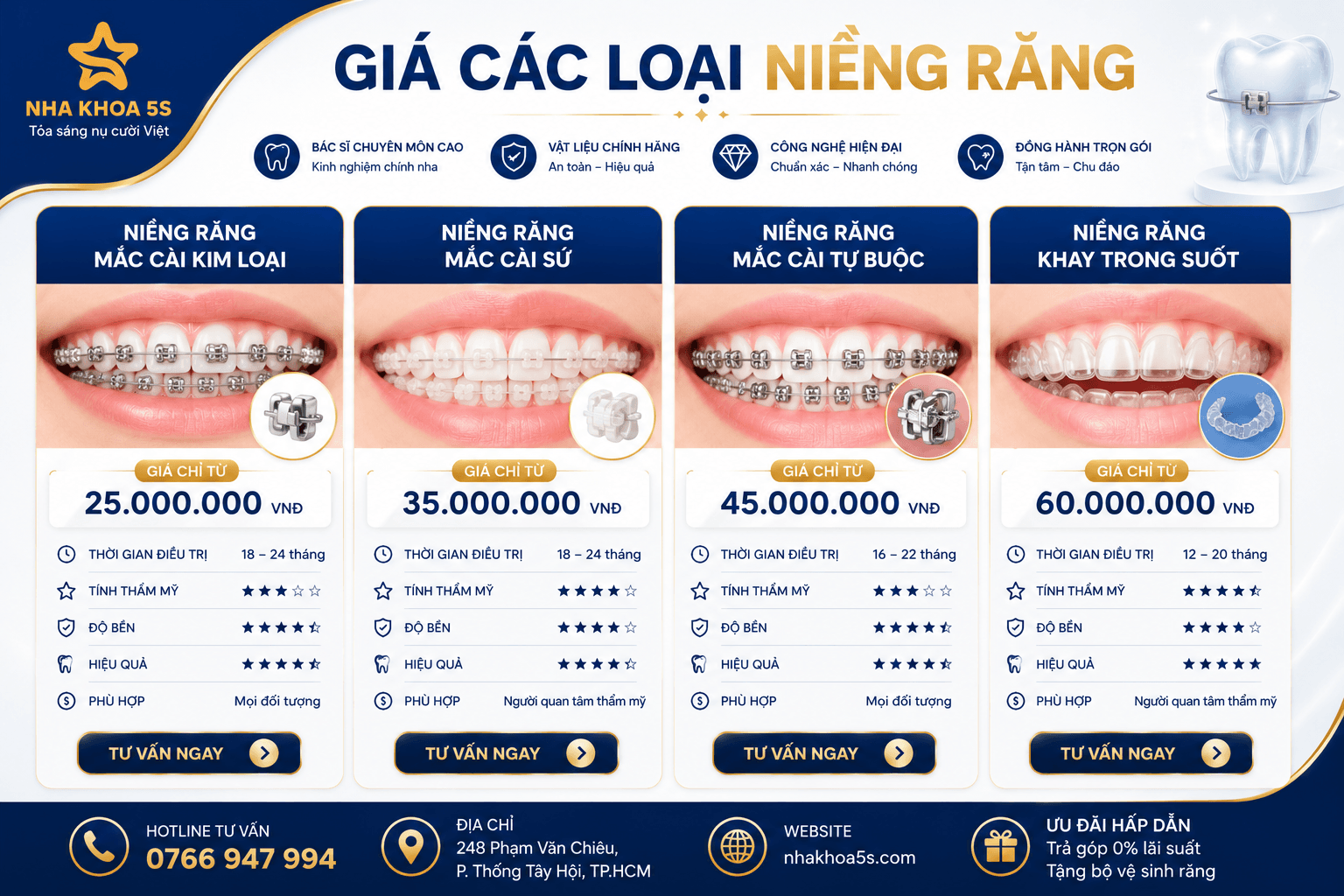 Bảng giá niềng răng mới nhất và các yếu tố ảnh hưởng chi phí