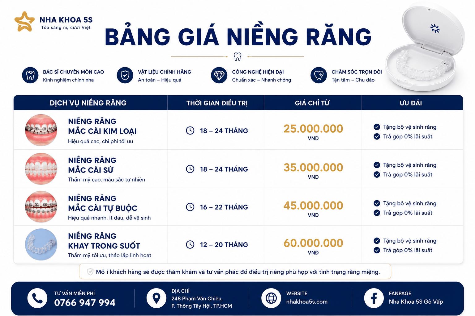 Bảng giá niềng răng mới nhất mắc cài kim loại