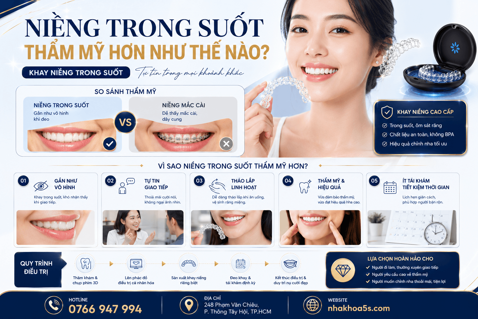 Bảng giá niềng răng trong suốt và lợi ích thẩm mỹ