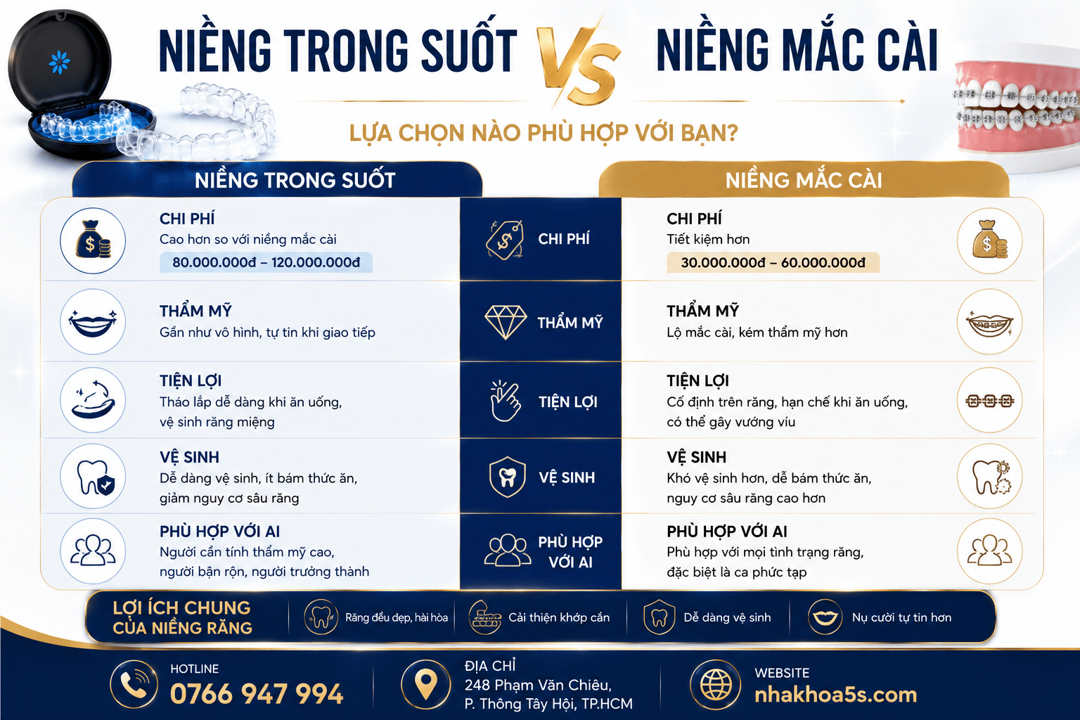 Bảng giá niềng răng trong suốt phụ thuộc tình trạng răng
