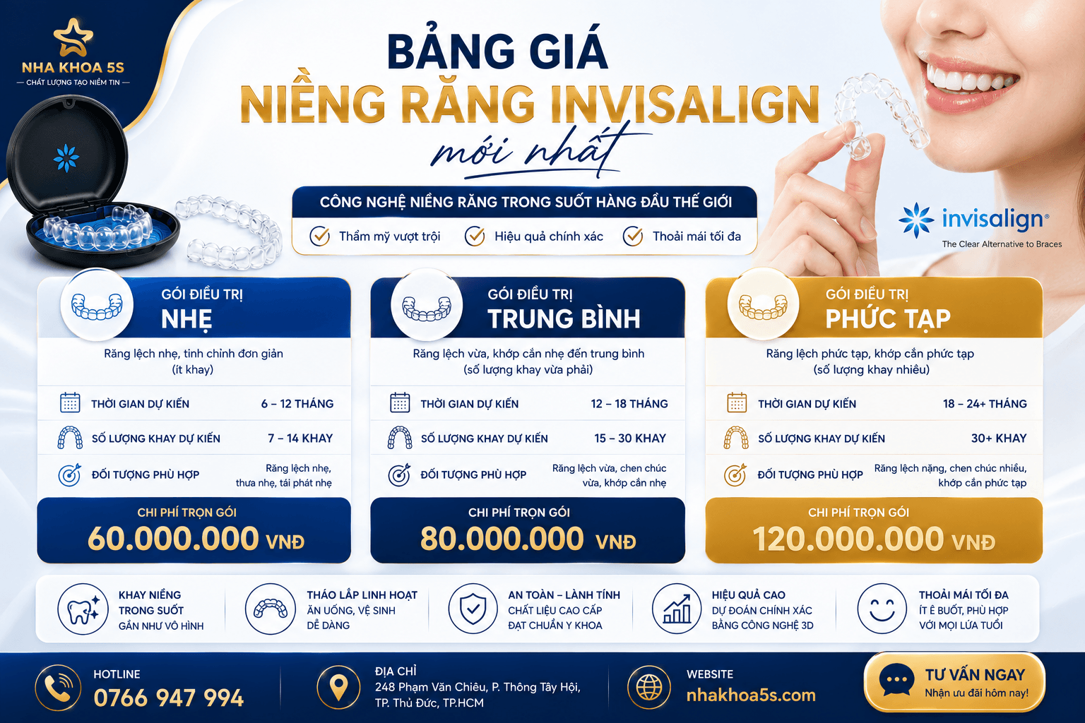 Ưu điểm của bảng giá niềng răng Invisalign hiện đại