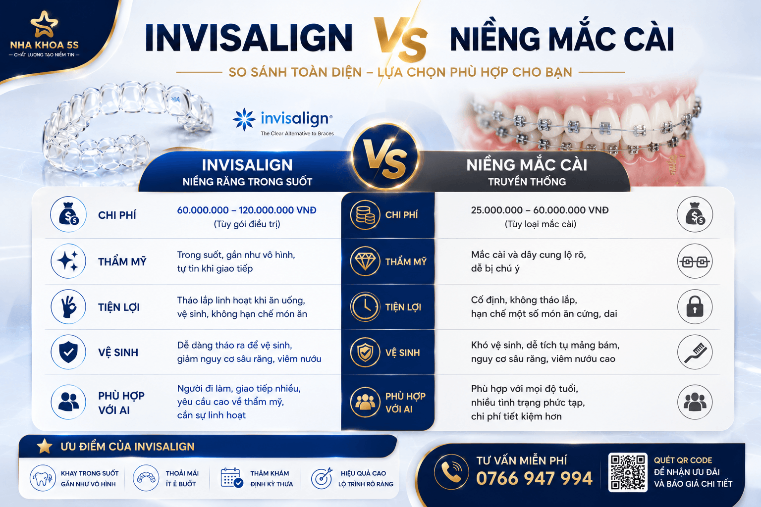 Bảng giá niềng răng Invisalign với công nghệ quét dấu 3D