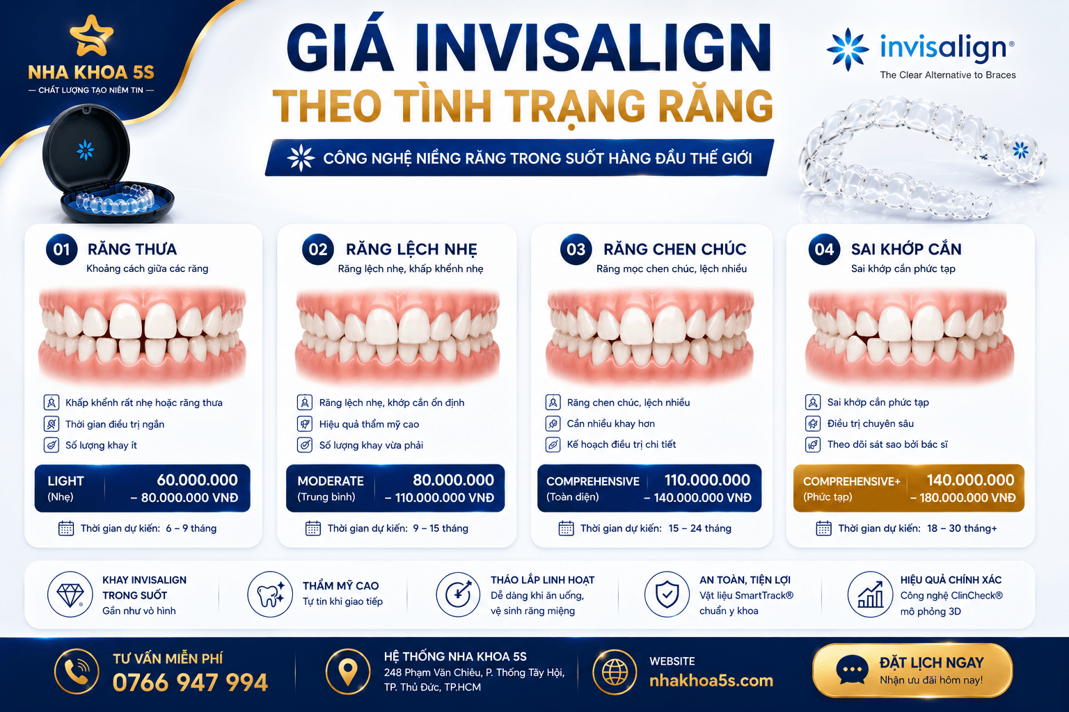 Đối tượng phù hợp với bảng giá niềng răng Invisalign